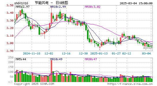 节能风电