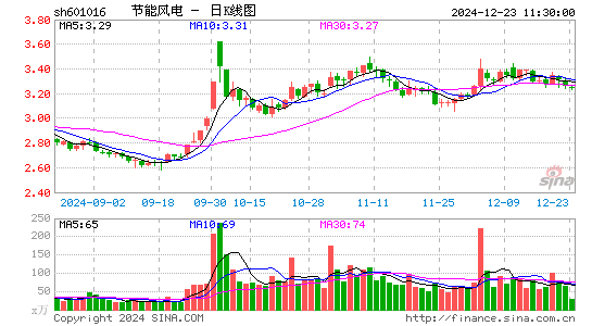 节能风电