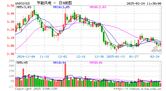 节能风电