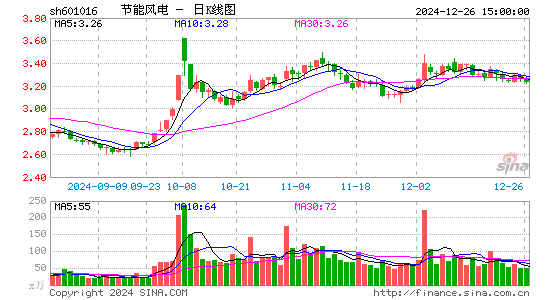 节能风电