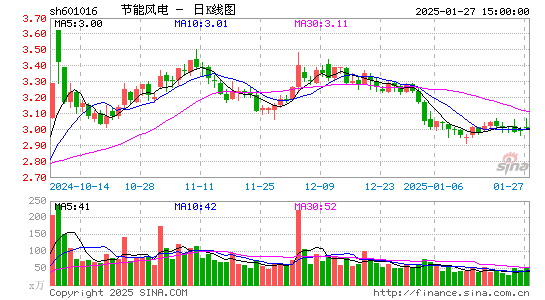 节能风电