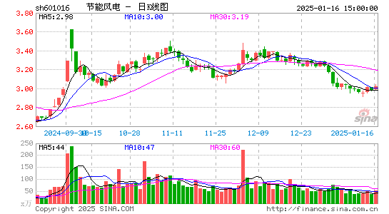 节能风电