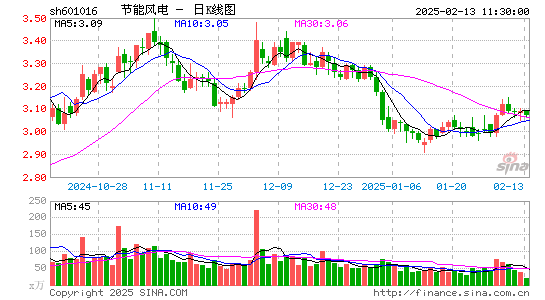 节能风电