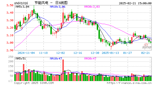 节能风电