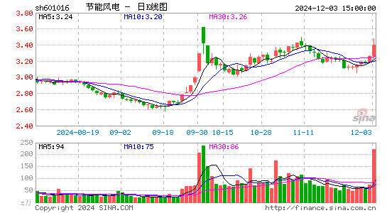 节能风电