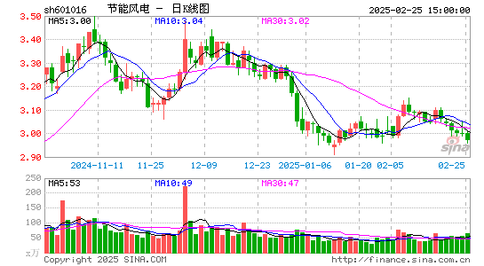 节能风电