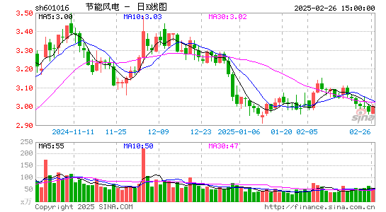 节能风电