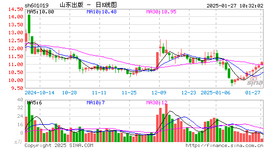 山东出版