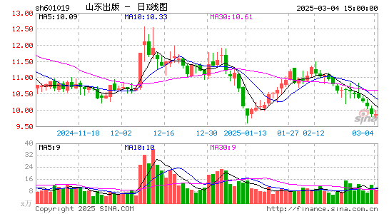 山东出版