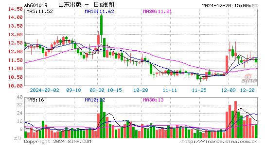 山东出版