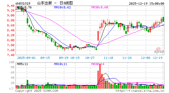 ɽ������