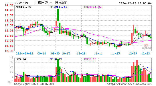 山东出版