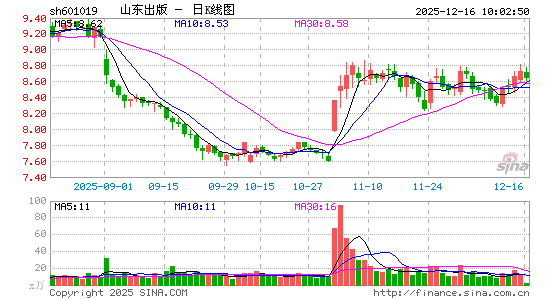 ɽ������