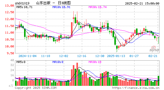 山东出版