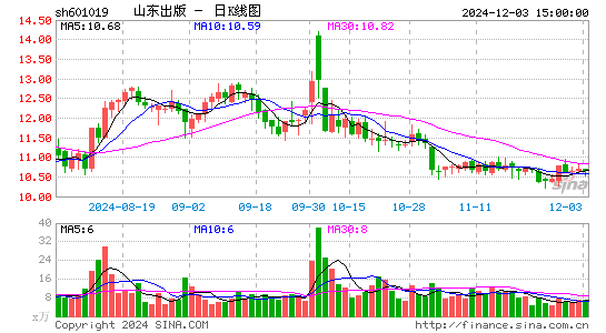 山东出版