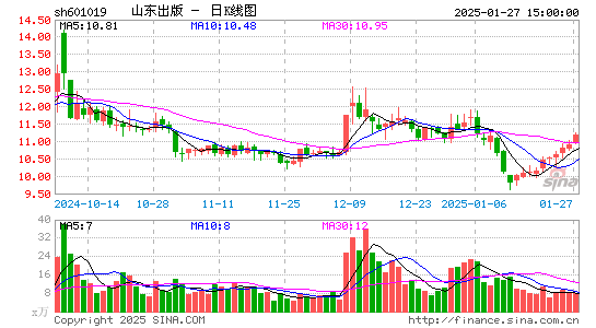 山东出版