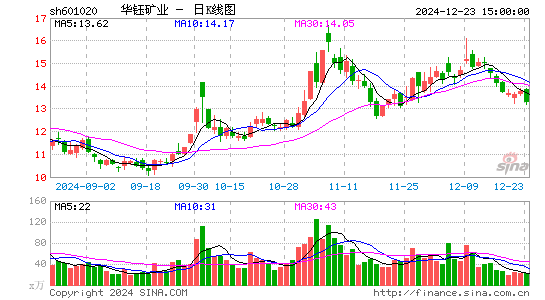 华钰矿业