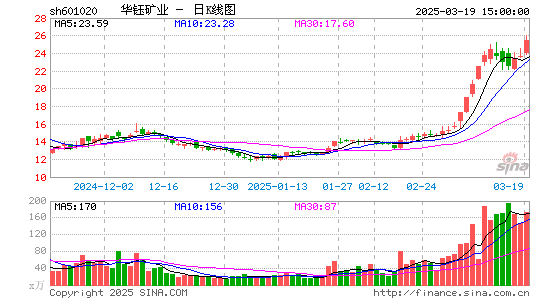 华钰矿业