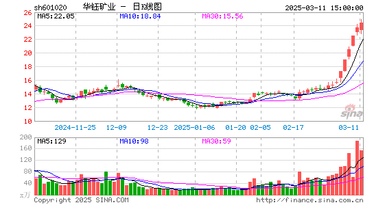 华钰矿业