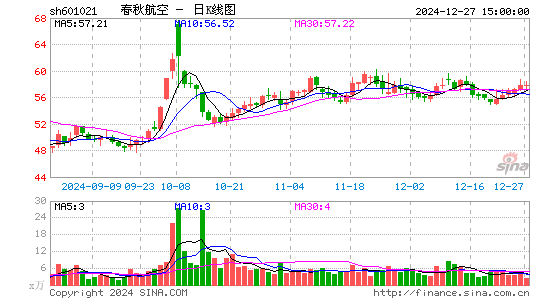 春秋航空