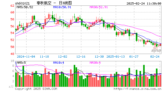 春秋航空