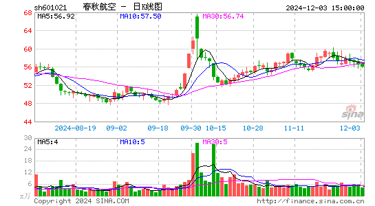 春秋航空