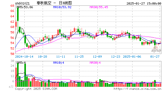 春秋航空