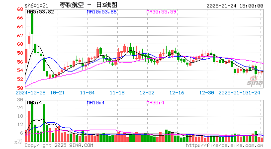 春秋航空