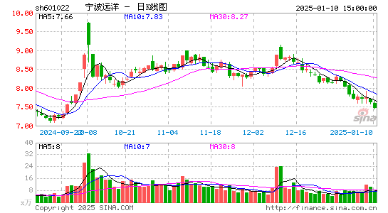 宁波远洋