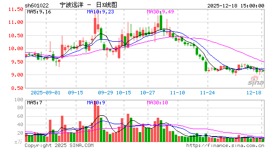 ����Զ��