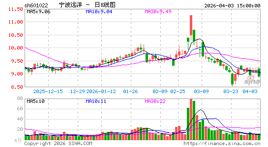 ����Զ��