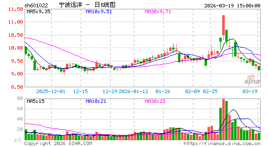 ����Զ��