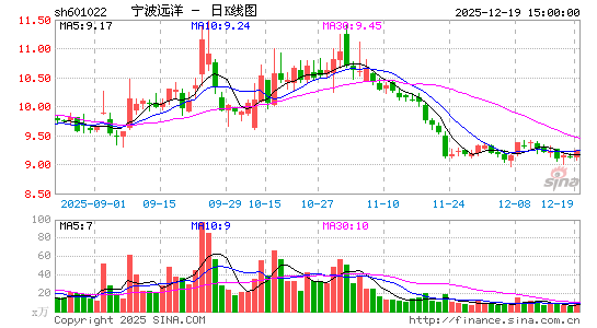 ����Զ��