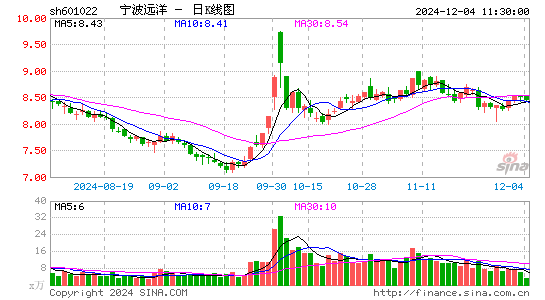 宁波远洋