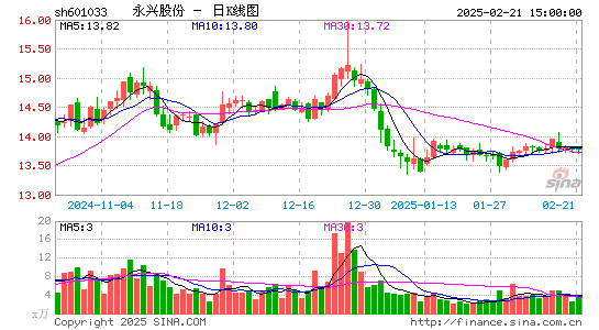 永兴股份