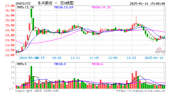 永兴股份