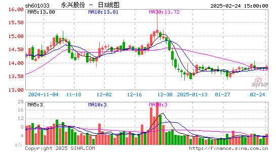 永兴股份