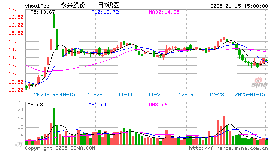 永兴股份