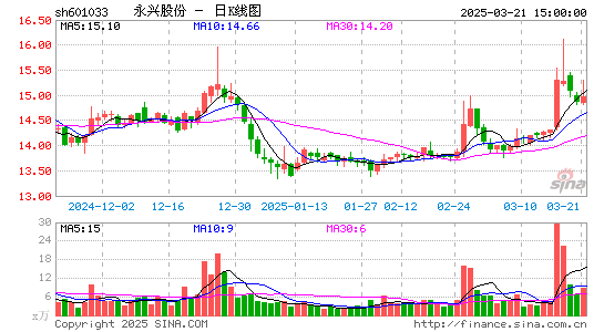 永兴股份