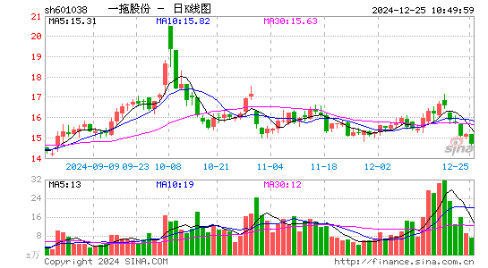 一拖股份