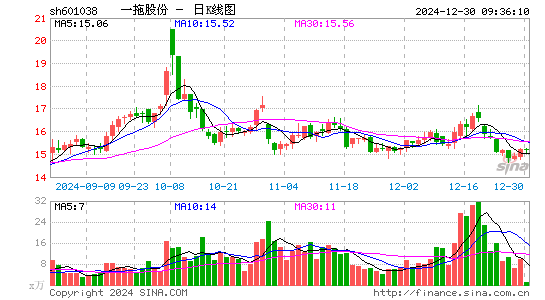 一拖股份