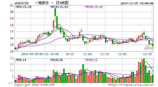 一拖股份