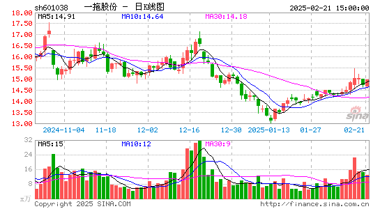 一拖股份