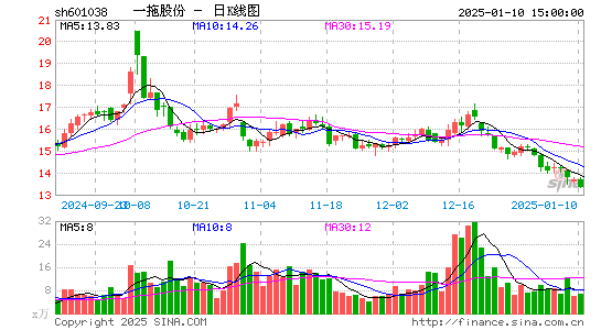 一拖股份