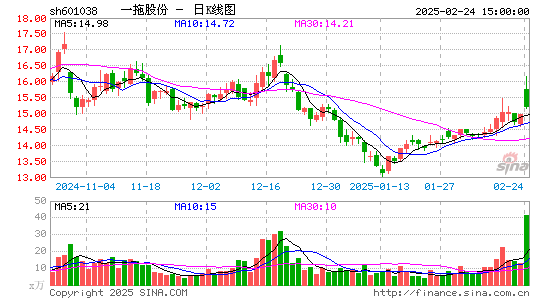 一拖股份