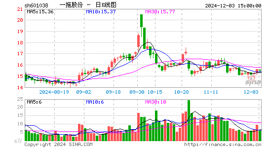 一拖股份