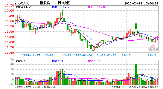 一拖股份