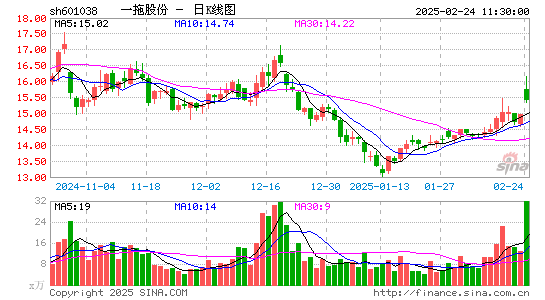 一拖股份