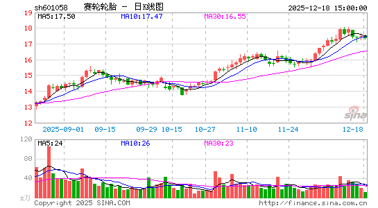 ������̥