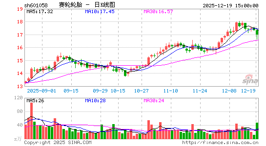 ������̥